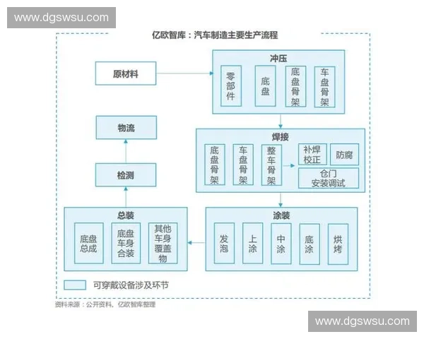 体育芯片技术创新推动智能穿戴设备发展及未来应用前景分析